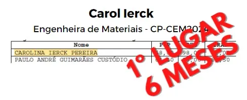 Resultado oficial do CP-CEM 2024 com Carol Ierck, Engenheira de Materiais, em 1º lugar na classificação.